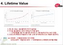 Virgin mobile 마케팅전략분석 19페이지