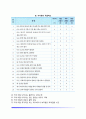 [기분장애] 우울증과 양극성 장애의 증상 및 치료 3페이지