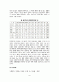 결혼의 의미와 배우자 선택기준의 변화(결혼의 의미와 목적, 배우자 선택조건) 6페이지