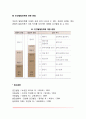 아동발달의 역사와 발달단계(시대별 아동기의 구분, 인간발달단계의 성립) 6페이지