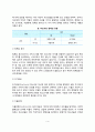 자아정체감 발달단계, 마르샤의 정체성 지위이론 4페이지