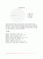 성격의 개념과 특징, 성격의 구성요소 4페이지