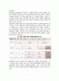 인간발달의 영역 3페이지