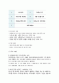 [하이트진로 마케팅사례] 하이트진로 기업분석과 마케팅 4P,STP,SWOT분석및 하이트진로 미래전략제언 14페이지