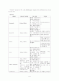 간세포암 문헌고찰 및 case study 4페이지