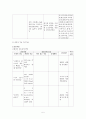 간세포암 문헌고찰 및 case study 5페이지
