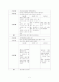 간세포암 문헌고찰 및 case study 7페이지