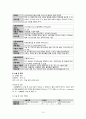 난소낭종 문헌고찰 및 케이스스터디 10페이지