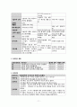 난소낭종 문헌고찰 및 케이스스터디 11페이지
