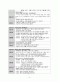 난소낭종 문헌고찰 및 케이스스터디 12페이지