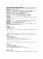 난소낭종 문헌고찰 및 케이스스터디 13페이지