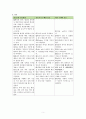 담관암 대상자 문헌 및 사례연구 5페이지
