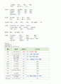 세균성 수막염 case study 8페이지