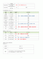 세균성 수막염 case study 9페이지