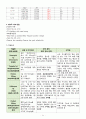 세균성 수막염 case study 11페이지