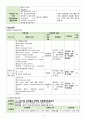 세균성 수막염 case study 12페이지
