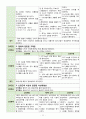 세균성 수막염 case study 13페이지