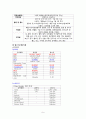 아동간호학 Acute pharyngotonsillitis case study 8페이지