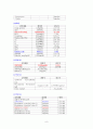 아동간호학 Acute pharyngotonsillitis case study 9페이지
