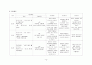 아동간호학 Acute pharyngotonsillitis case study 12페이지