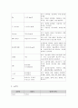 진단검사 및 임상적의의 7페이지