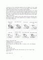 정상질분만 문헌고찰 및 case study 6페이지