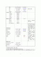 정상질분만 문헌고찰 및 case study 11페이지