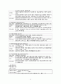 정상질분만 문헌고찰 및 case study 12페이지