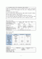 정상질분만 문헌고찰 및 case study 14페이지