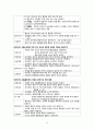 정상질분만 문헌고찰 및 case study 18페이지
