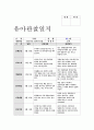 아동관찰일지 9월 만5세 유아관찰일지-아동관찰일지평가인증 유아 관찰일지서식에 맞추어 영역별 관찰내용과 관찰평가를 작성(어린이집 관찰일지,유치원관찰일지,평가인증관찰일지)교육실습일지,보육실습일지 2페이지