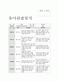 아동관찰일지 9월 만5세 유아관찰일지-아동관찰일지평가인증 유아 관찰일지서식에 맞추어 영역별 관찰내용과 관찰평가를 작성(어린이집 관찰일지,유치원관찰일지,평가인증관찰일지)교육실습일지,보육실습일지 3페이지