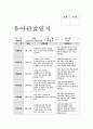 아동관찰일지 9월 만5세 유아관찰일지-아동관찰일지평가인증 유아 관찰일지서식에 맞추어 영역별 관찰내용과 관찰평가를 작성(어린이집 관찰일지,유치원관찰일지,평가인증관찰일지)교육실습일지,보육실습일지 4페이지