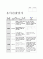아동관찰일지 9월 만5세 유아관찰일지-아동관찰일지평가인증 유아 관찰일지서식에 맞추어 영역별 관찰내용과 관찰평가를 작성(어린이집 관찰일지,유치원관찰일지,평가인증관찰일지)교육실습일지,보육실습일지 5페이지
