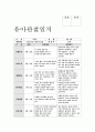 아동관찰일지 9월 만5세 유아관찰일지-아동관찰일지평가인증 유아 관찰일지서식에 맞추어 영역별 관찰내용과 관찰평가를 작성(어린이집 관찰일지,유치원관찰일지,평가인증관찰일지)교육실습일지,보육실습일지 6페이지