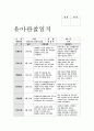 아동관찰일지 9월 만5세 유아관찰일지-아동관찰일지평가인증 유아 관찰일지서식에 맞추어 영역별 관찰내용과 관찰평가를 작성(어린이집 관찰일지,유치원관찰일지,평가인증관찰일지)교육실습일지,보육실습일지 8페이지