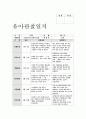 아동관찰일지 9월 만5세 유아관찰일지-아동관찰일지평가인증 유아 관찰일지서식에 맞추어 영역별 관찰내용과 관찰평가를 작성(어린이집 관찰일지,유치원관찰일지,평가인증관찰일지)교육실습일지,보육실습일지 9페이지