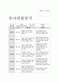 아동관찰일지 9월 만5세 유아관찰일지-아동관찰일지평가인증 유아 관찰일지서식에 맞추어 영역별 관찰내용과 관찰평가를 작성(어린이집 관찰일지,유치원관찰일지,평가인증관찰일지)교육실습일지,보육실습일지 10페이지