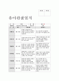 아동관찰일지 9월 만5세 유아관찰일지-아동관찰일지평가인증 유아 관찰일지서식에 맞추어 영역별 관찰내용과 관찰평가를 작성(어린이집 관찰일지,유치원관찰일지,평가인증관찰일지)교육실습일지,보육실습일지 11페이지