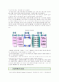산업재해예방의 개선방안 ; 산업재해의 원인과 예방대책 분석 4페이지