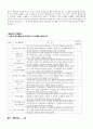 [학업계획서] 성균관대학교 글로벌 경영학과 2012년 수시모집 자기소개서 2페이지