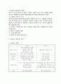 ERP 도입사례분석- ERP(전사적자원관리) 도입효과와 ERP 장단점연구및 ERP 기업 도입사례분석과 느낀점연구 9페이지