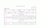 만3세 관찰일지8월(14명) 3페이지
