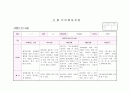만3세 관찰일지8월(14명) 4페이지