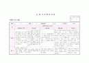 만3세 관찰일지8월(14명) 7페이지