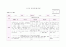 만3세 관찰일지8월(14명) 9페이지