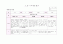 만3세 관찰일지8월(14명) 10페이지