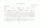만3세 관찰일지8월(14명) 12페이지