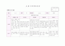 만3세 관찰일지8월(14명) 14페이지
