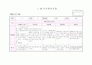 만3세 관찰일지 7월(15명) 2페이지